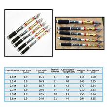 Load image into Gallery viewer, 1.8m 3.6m Carbon Fiber Telescopic Fishing Rod Portable Spinning Rod Pole Travel Sea Boat Rock Fishing Rod - Ole Misc.